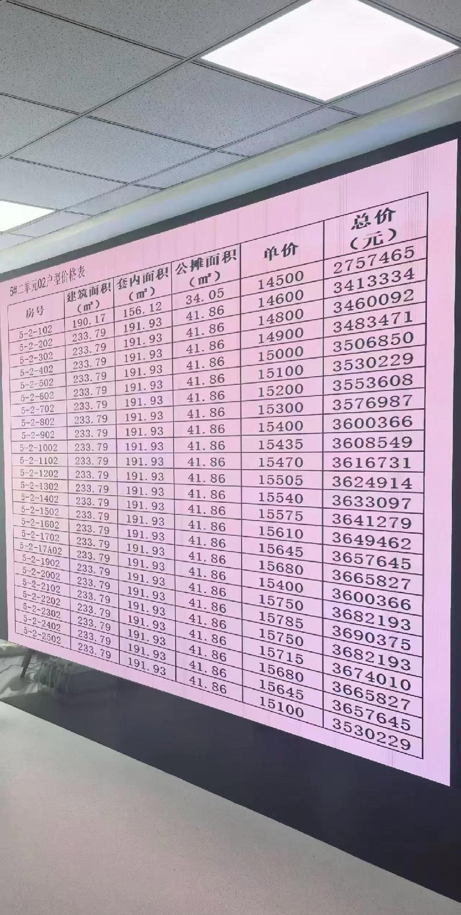 谁敢相信这是2026陕西神木的房价人生能有几个300万能几个100万几个2