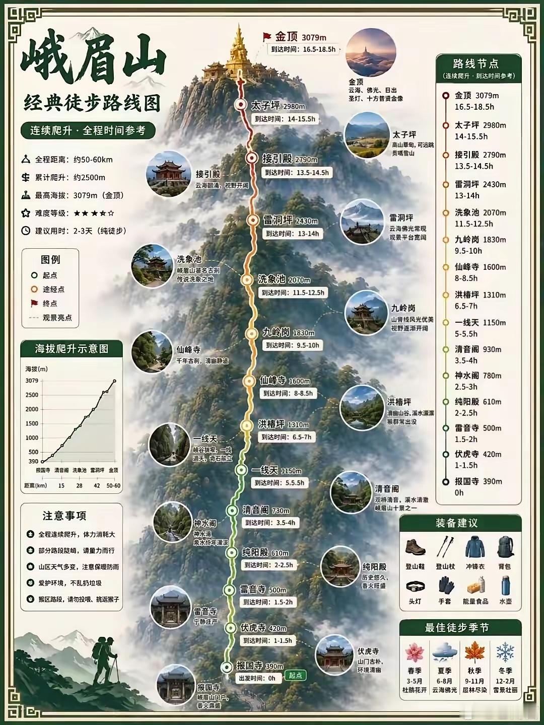 号称全国最难爬的六座山！有都去过的吗？