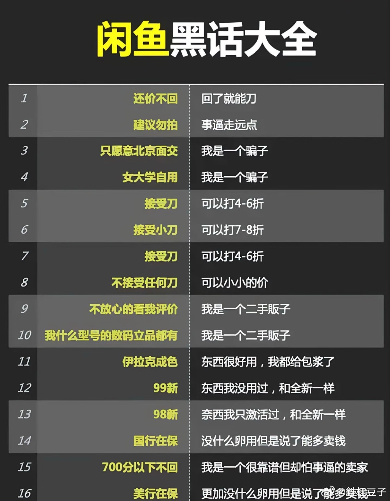闲鱼涉黄这不是很早就有了吗？什么一块钱硬币、儿童手绘，懂的人自然就找过去了，暗号还一套一套地换，确实