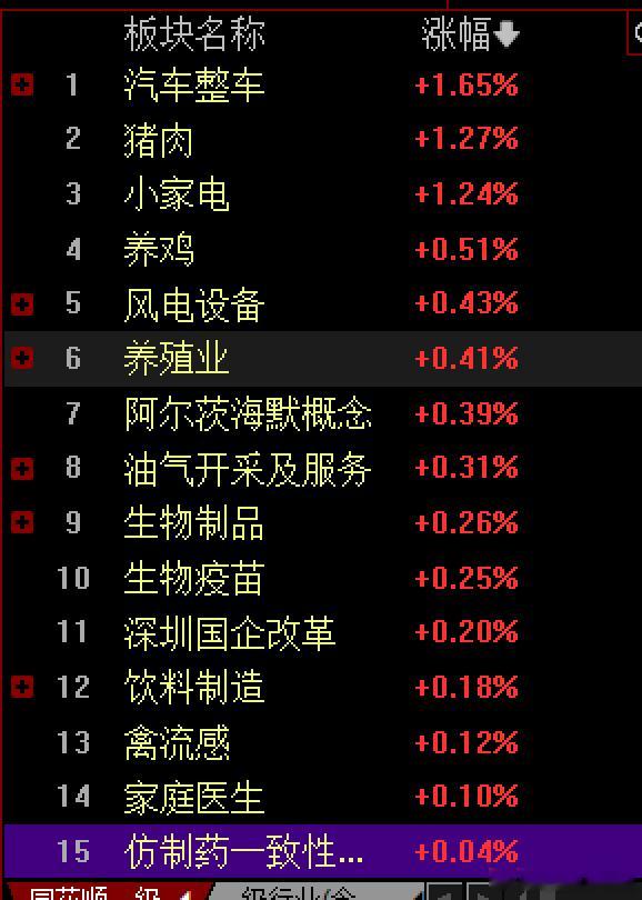 该说不说医药挺强的​​​​