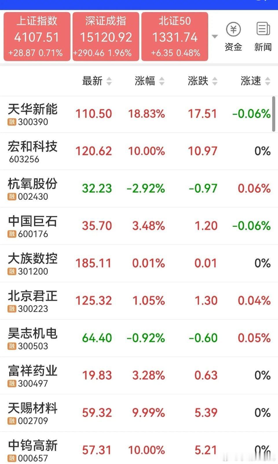 锂电、钨、稀土，关注龙头。锂电池1、天华新能2、石大胜华3、天赐材料4、多氟多5