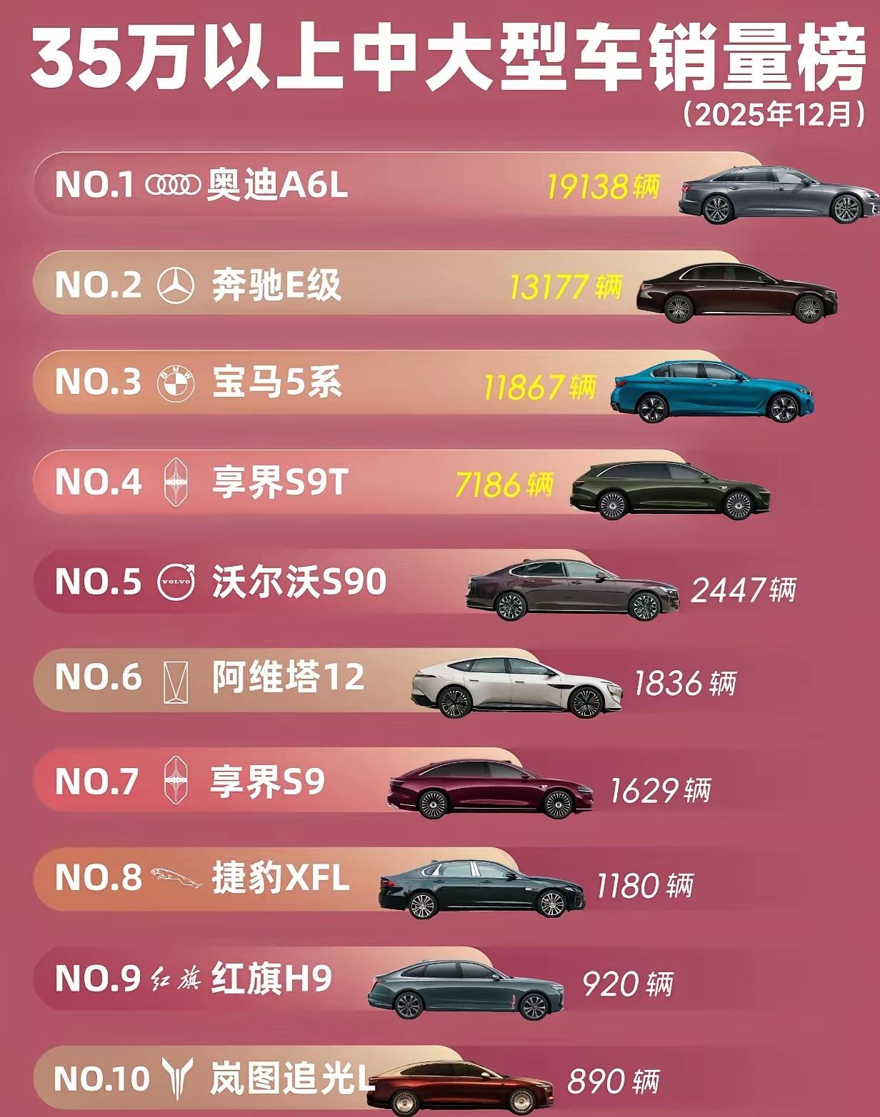 有没有和我一样，非常期待2026年享界的新车型！“鸿蒙智行五界聚首”时，北汽张总