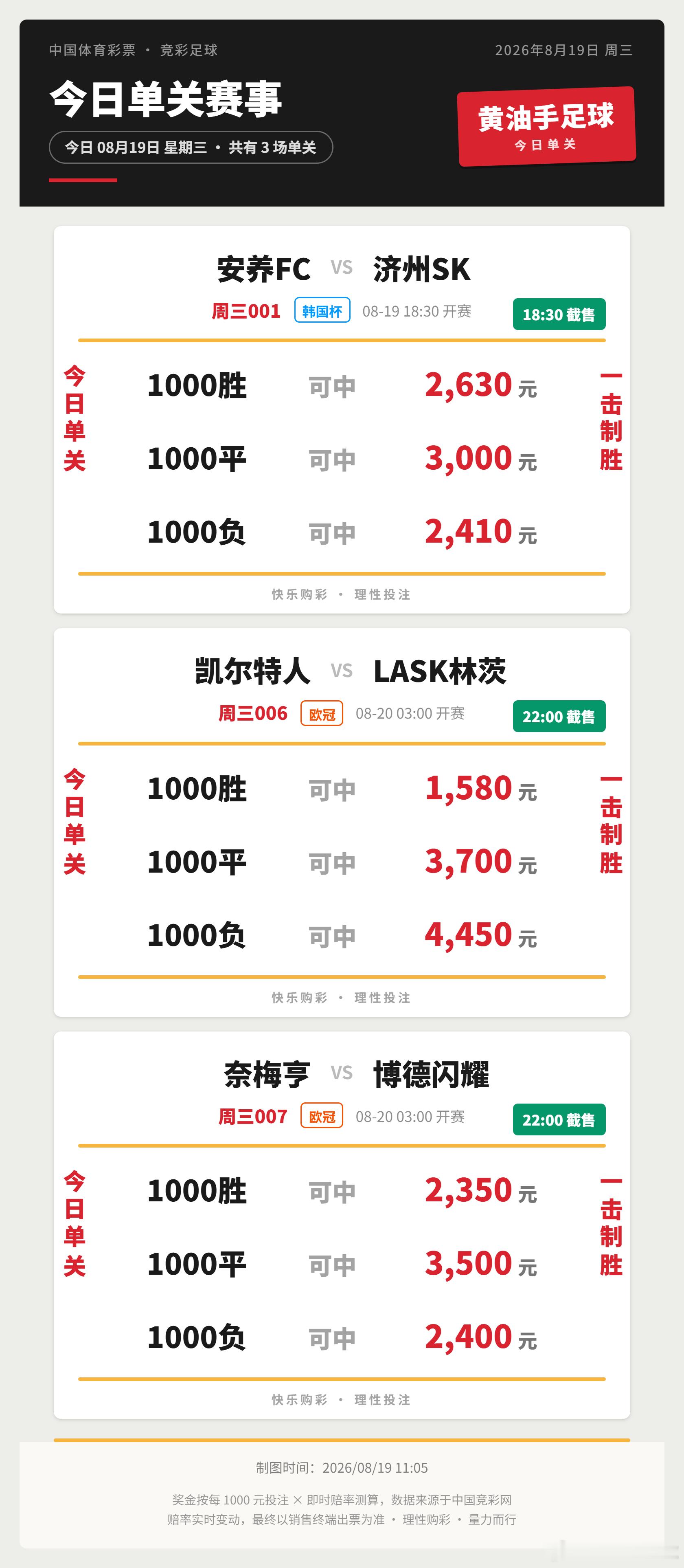今日赛程8场：韩国杯1+西甲1+欧冠3+解放者杯1+美职2，3场单关👇⚽安养