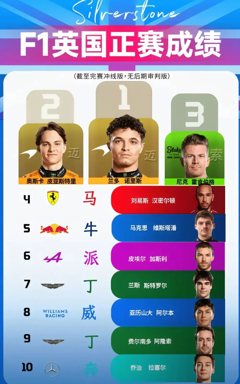 F1英国大奖赛正赛索伯车队第1次登上领奖台！这是周冠宇去年那个队伍！索伯车队今