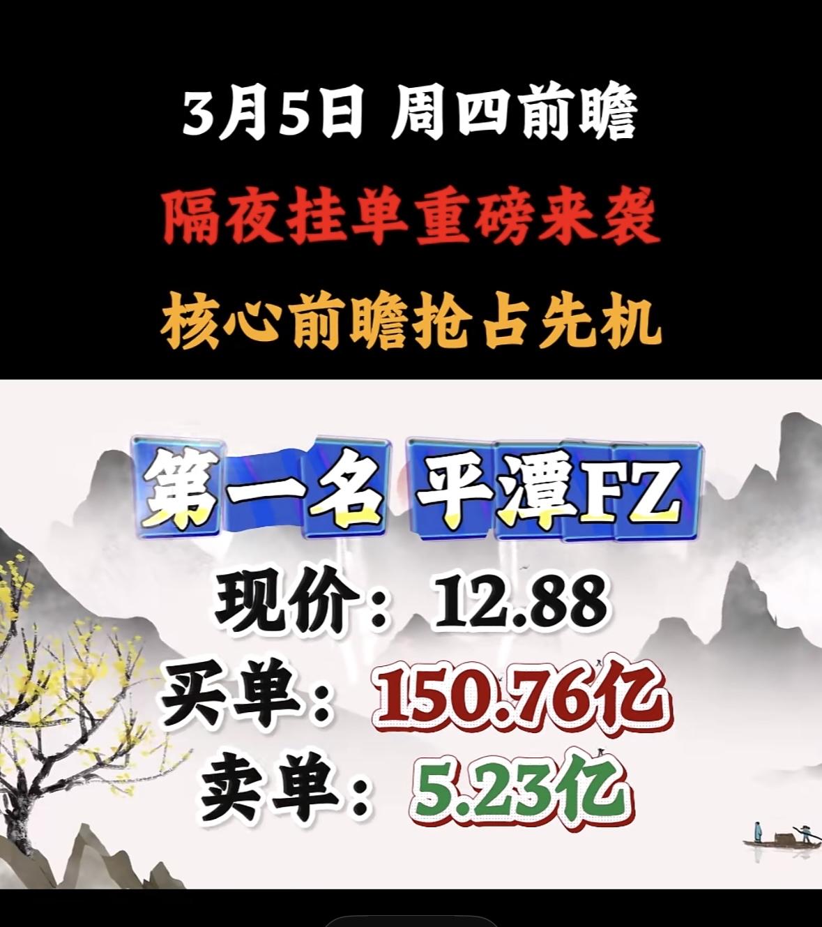 3月5日暗盘隔夜挂单前8名个股有看头。第一名平潭发展，现价12.88，挂单31.