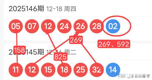 双色球25147期红球上下期尾数及蓝球尾数密码选号分析25146期双色球红球开