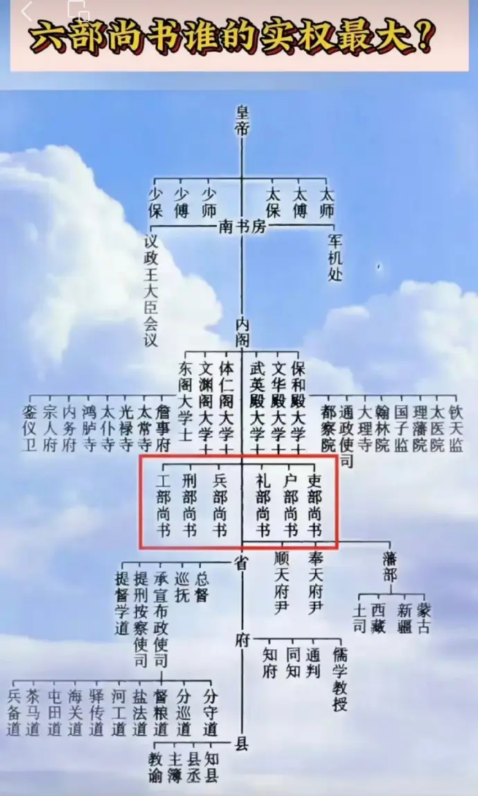 六部尚书谁的实权最大？礼部尚书一般为六部尚书之首，不过论实权的话，自然是吏部