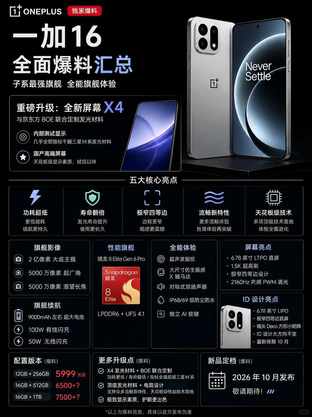 屏幕比三星厉害？一加16还没发布就这么狂！刚刚看到数码闲聊站的爆料，他说一加