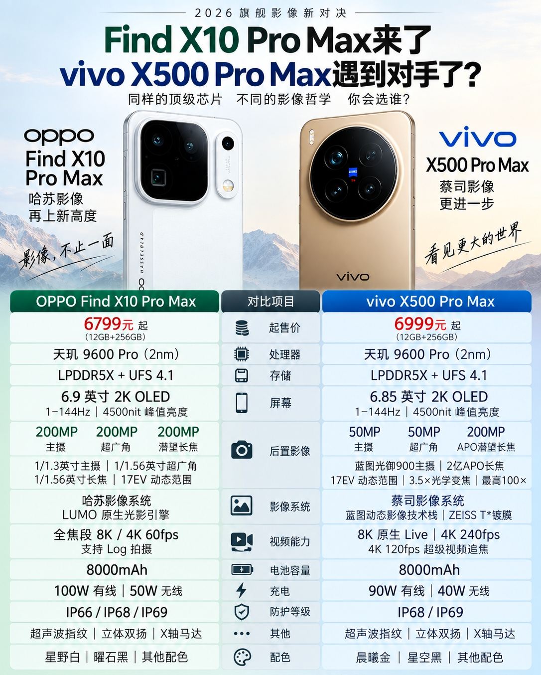 蓝绿对战，神仙打架！OPPO🆚vivo，两款旗舰你选谁？