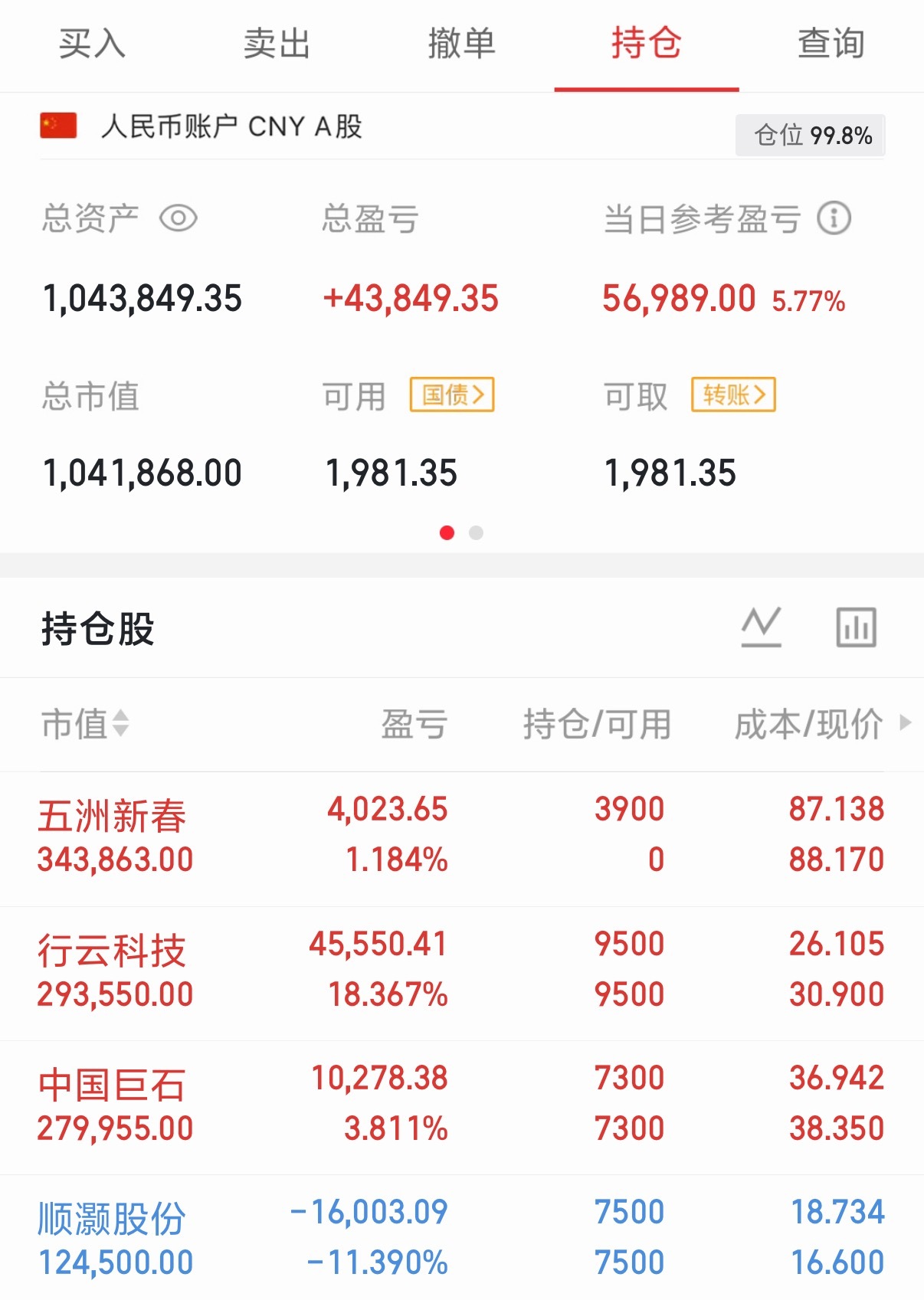 周一再战！周末愉快兄弟姐妹们