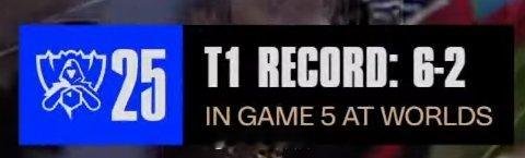 AL打满T1圣枪哥铁男决胜局经验老道!T1在S5第五局胜率6胜2负让T1拖到第五