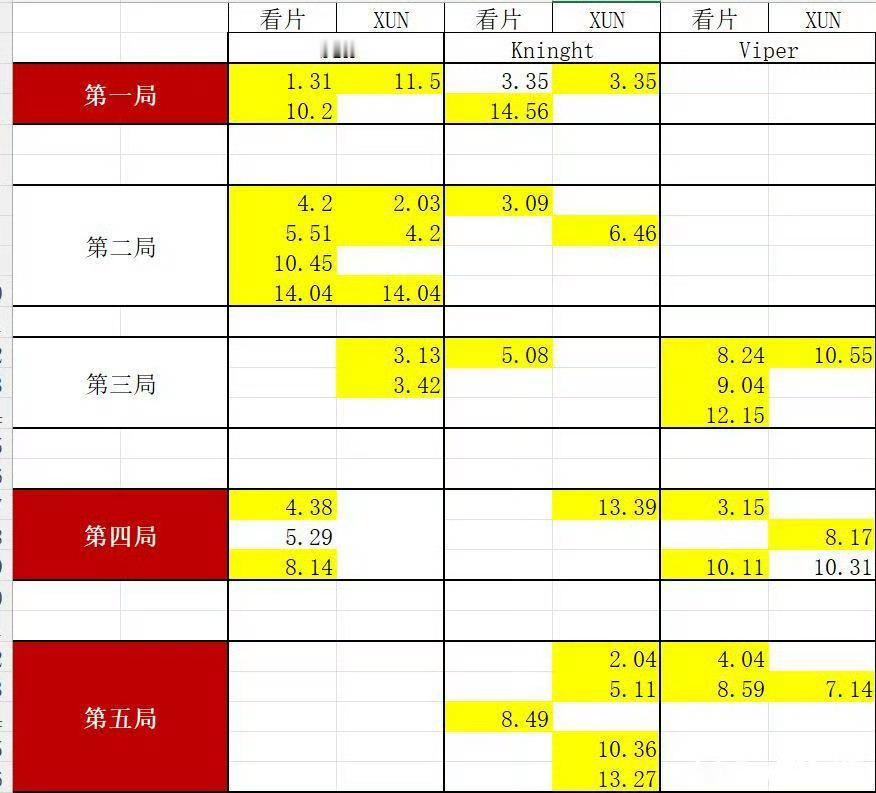 这么多给bin洗的我想说，确实是成也bin败也bin，没有他BLG