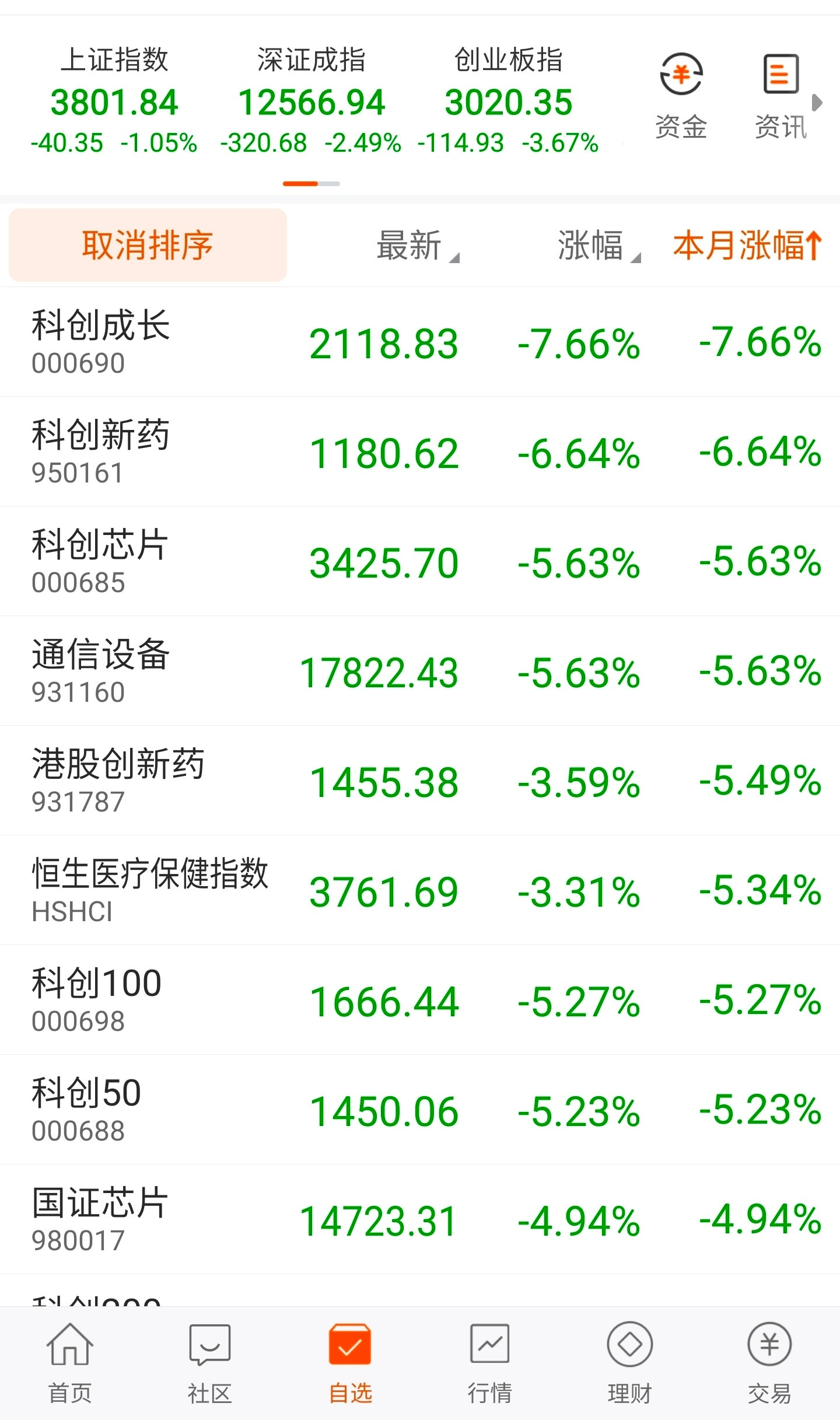 10月的第一个交易日，绿的发光。​​​