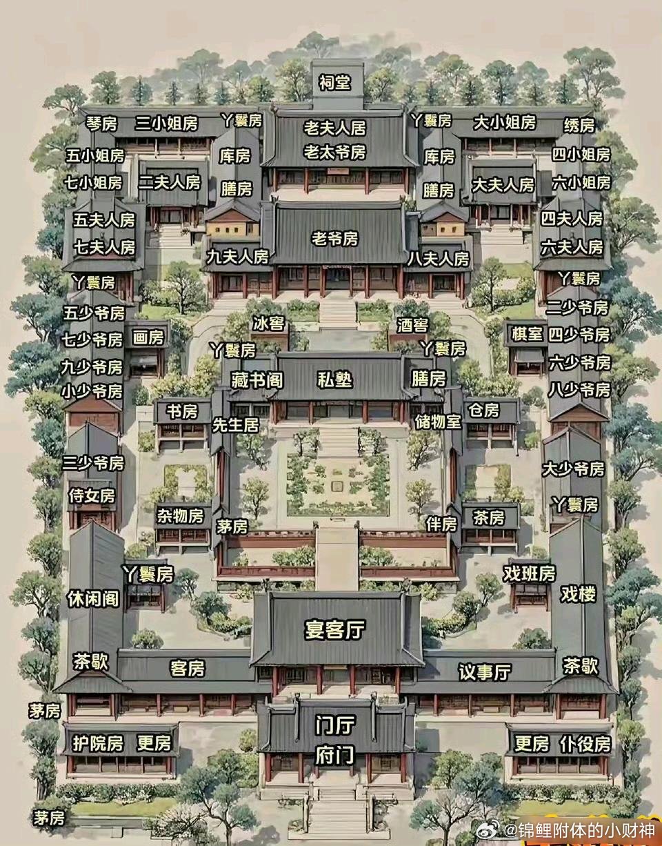 古代人晚上想上个茅房，是不是有点远啊。