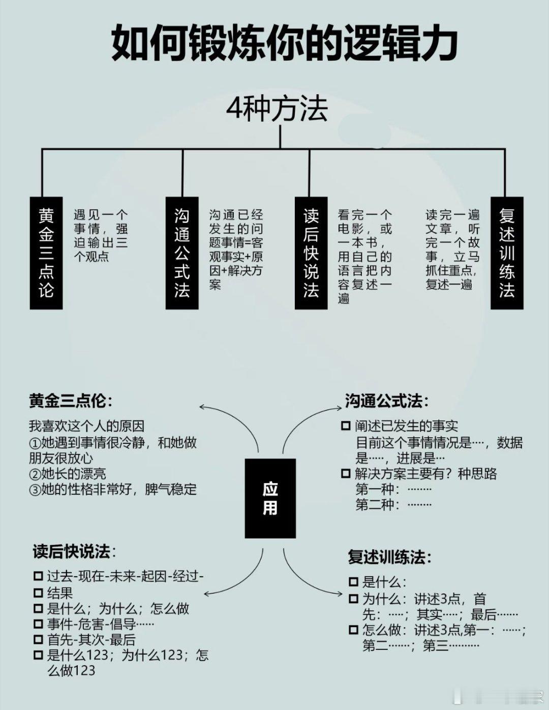 如何锻炼你的逻辑力？​​​