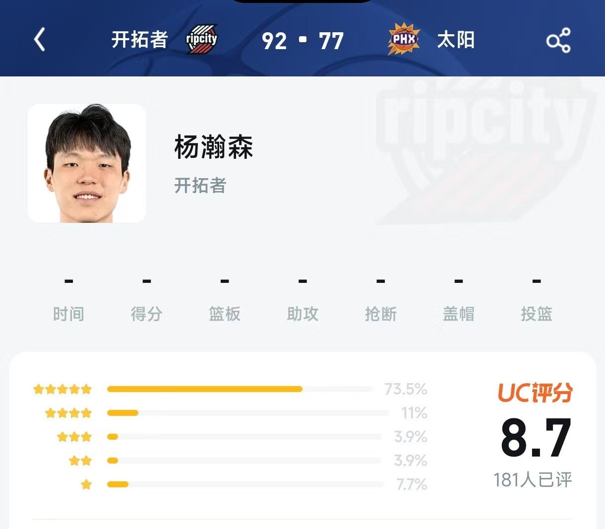 场均181人想他！杨瀚森“躺赢”8.7分，开拓者大胜夜最忙的人却在发展联盟？