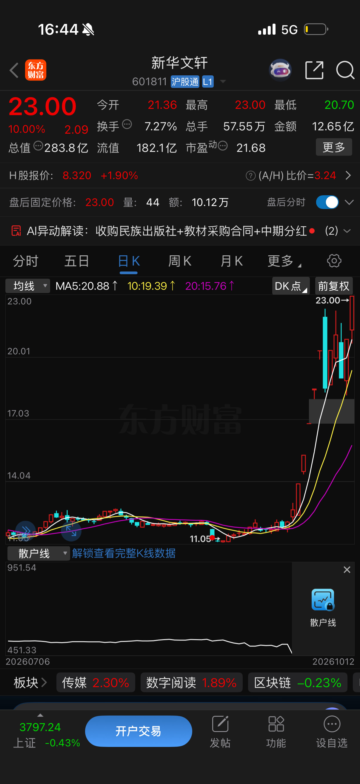 明天看盘要点1.Al应用新华传媒10连板，也是近段时间来少有的高度板，打出了高度空间，连续1字板上来