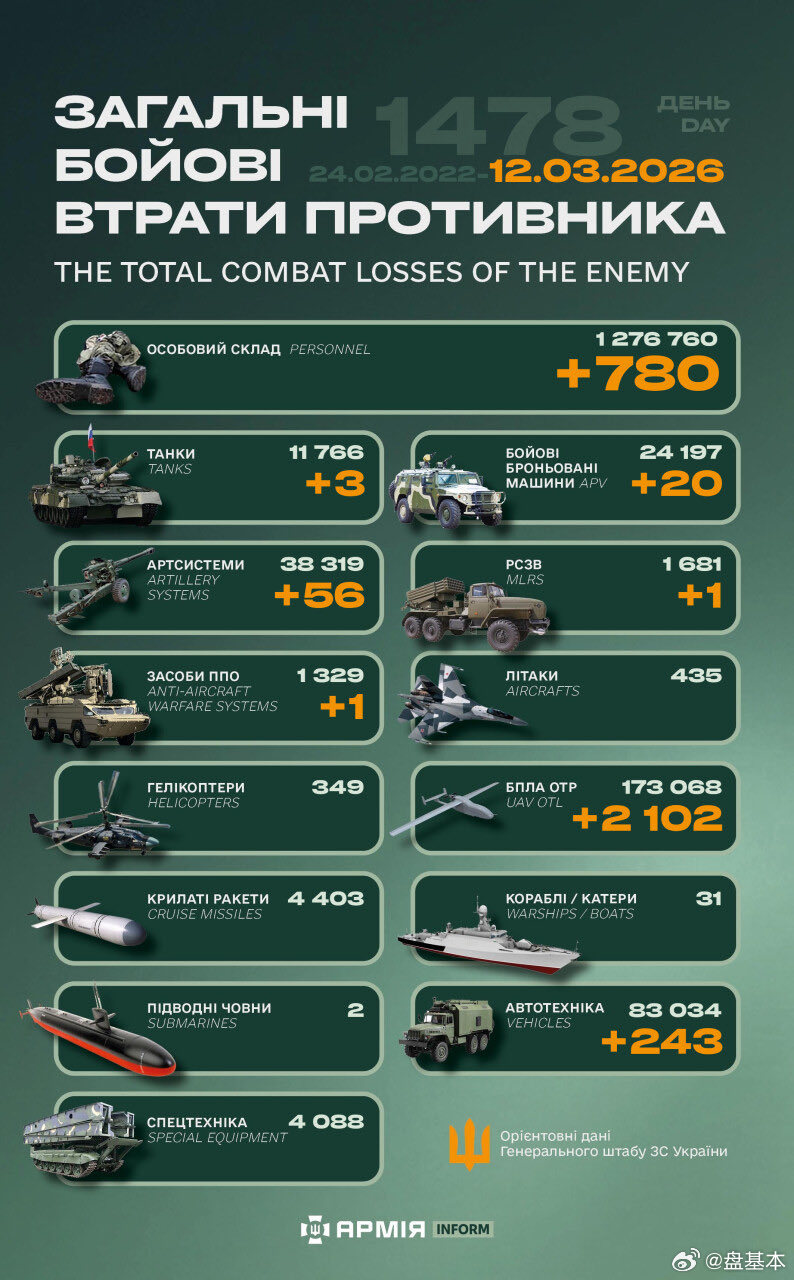 俄乌冲突“世界第二军”俄罗斯只示范一次现代战争速度1小时22分又1478天乌克