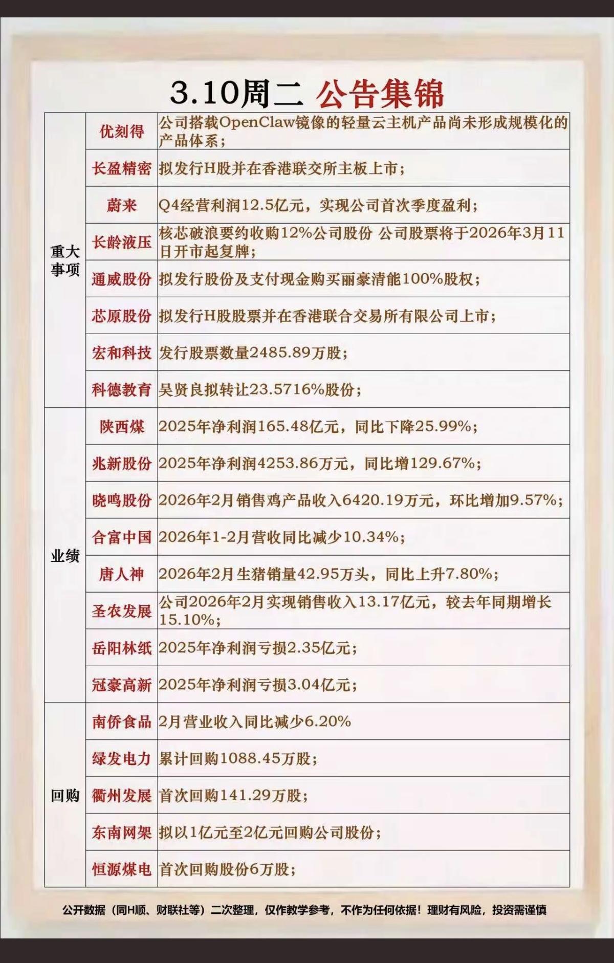 3.11周三上市公司公告精选汇总！21家公司发布公告8家公司披露年报
