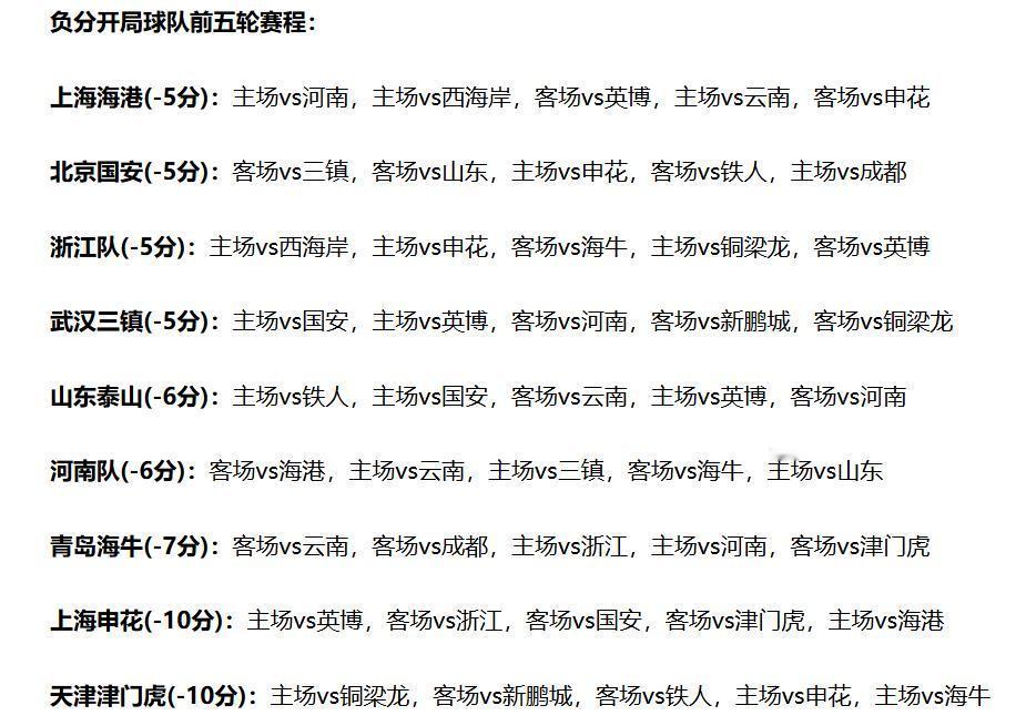 2026中超联赛有9支球队负分起步！哪支球队首先积分清零呢！1、上海海港赛程