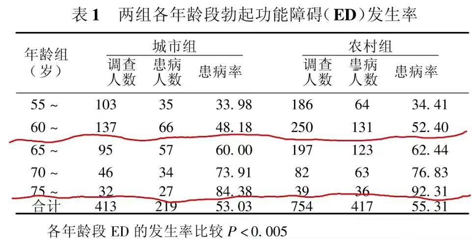 87岁画家范曾喜获独子上次是另一个姓韩的大画家，82岁让小娇妻生了小孩，当时就有