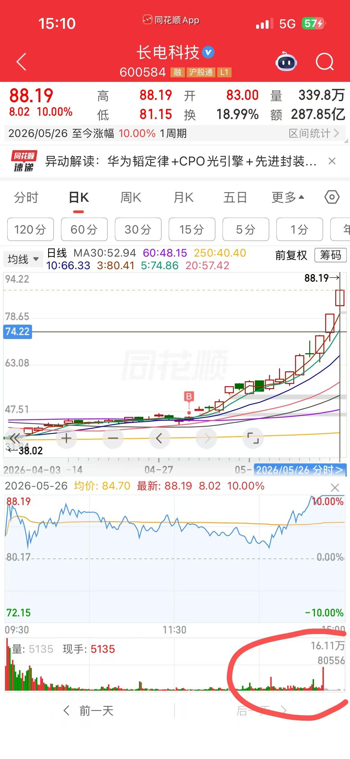 最近很多人越炒越迷茫：手里的票基本面好好的，公司没暴雷、行业没走弱、业绩没滑坡