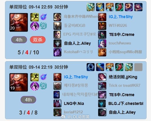 什么都玩！TheShy韩服排位：狗头亚恒薇恩维鲁斯酒桶等全都选过根据韩服排位小程