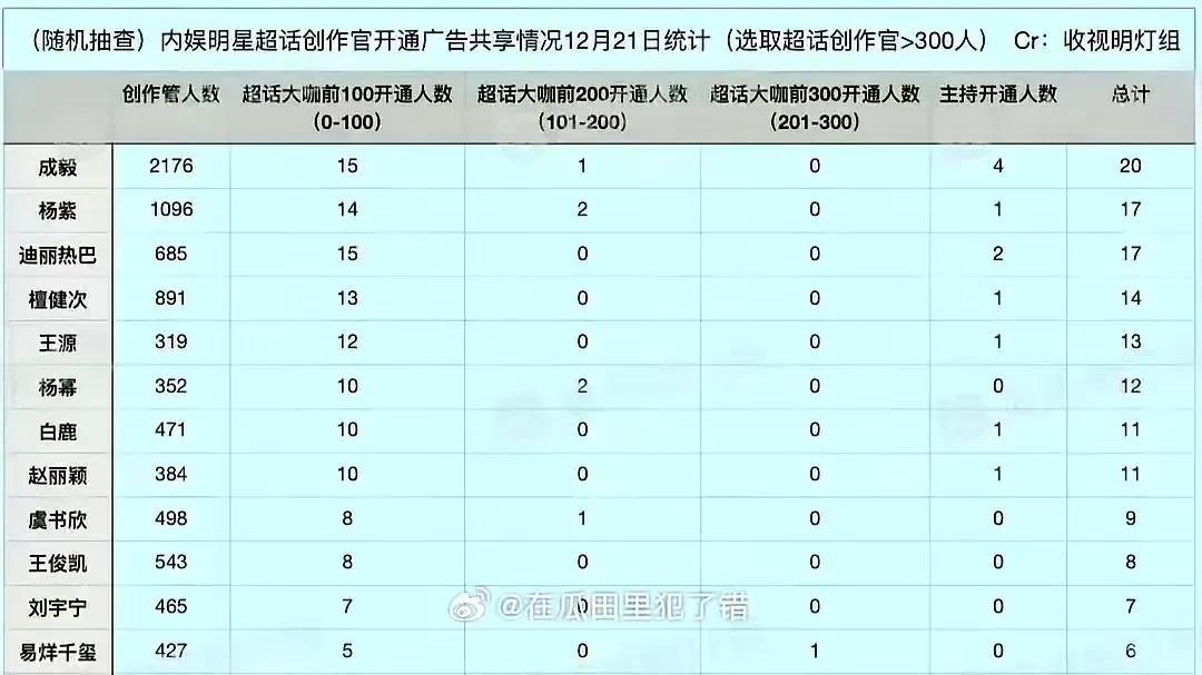 肖战粉丝禁止大粉开共享你敢相信吗？居然有粉丝群体拒绝共享账号！娱乐圈这个