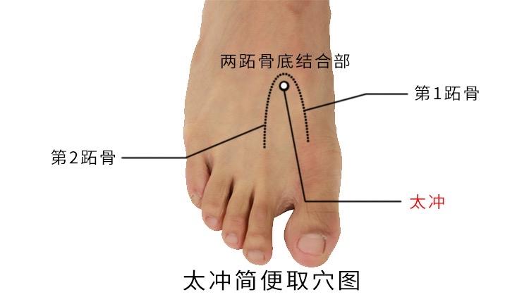 凡是血压高的人，都可以试试这3个“降压穴”，不用太可惜了！很多人查出高血压以