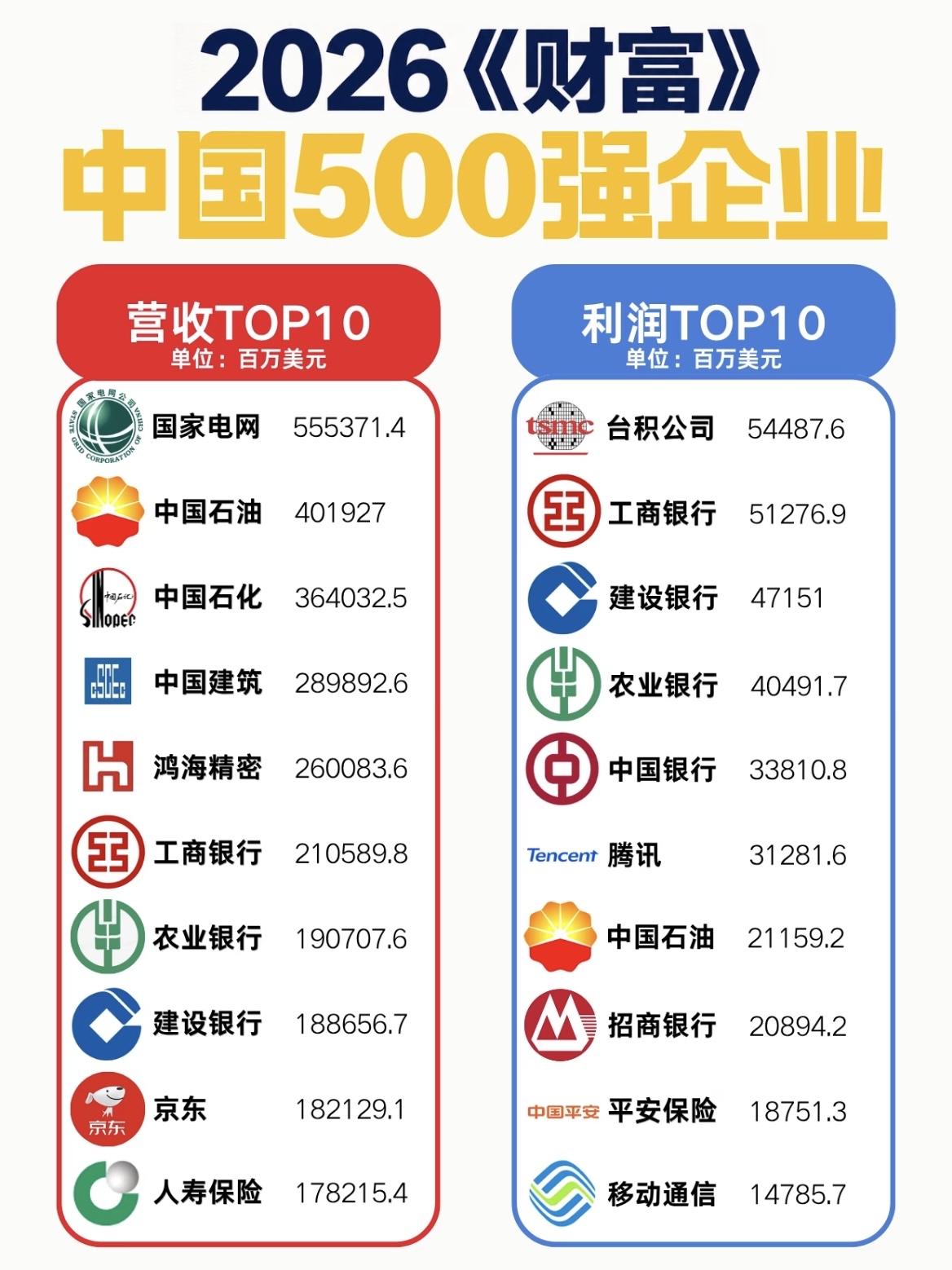 2026年中国500强企业。论不同企业的使命：有的企业是为了赚钱，有的企业