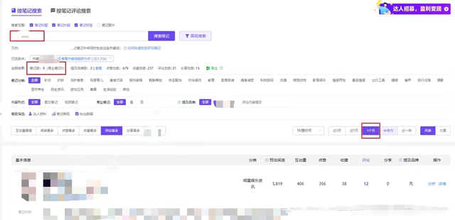 如何在小红树销售蓝海产品,3000名粉丝每月收入20W。