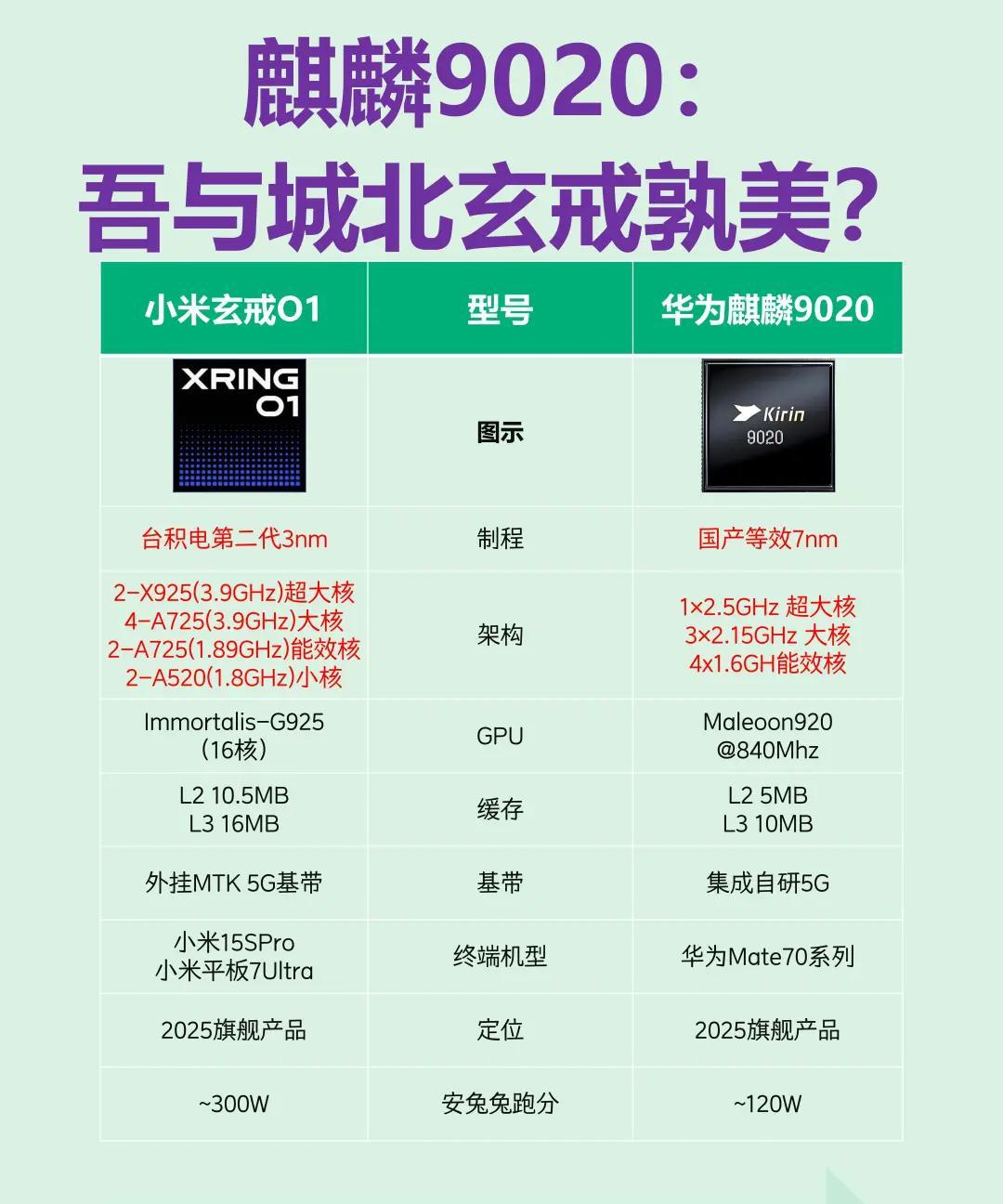 神仙打架，凡人遭殃！你以为网上围着小米自研芯片转来转去，对于小米是个坏事，其实