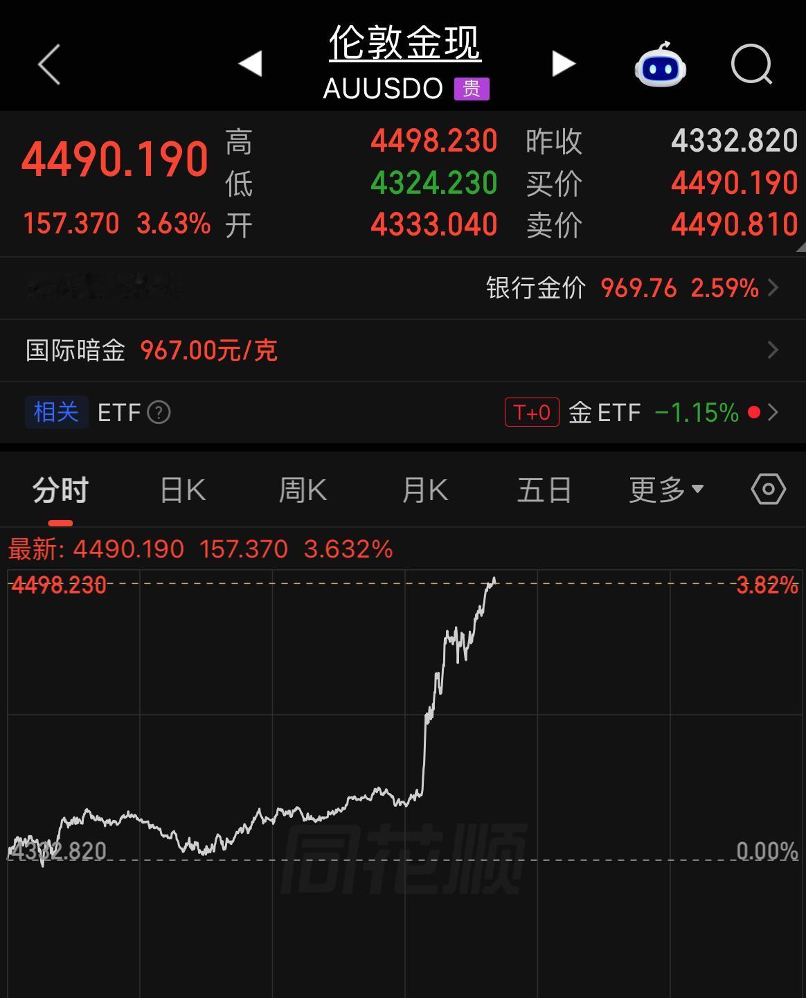 现货黄金逼近4500美元/盎司关口8月19日，美财政部宣布扩大长期国债回购规
