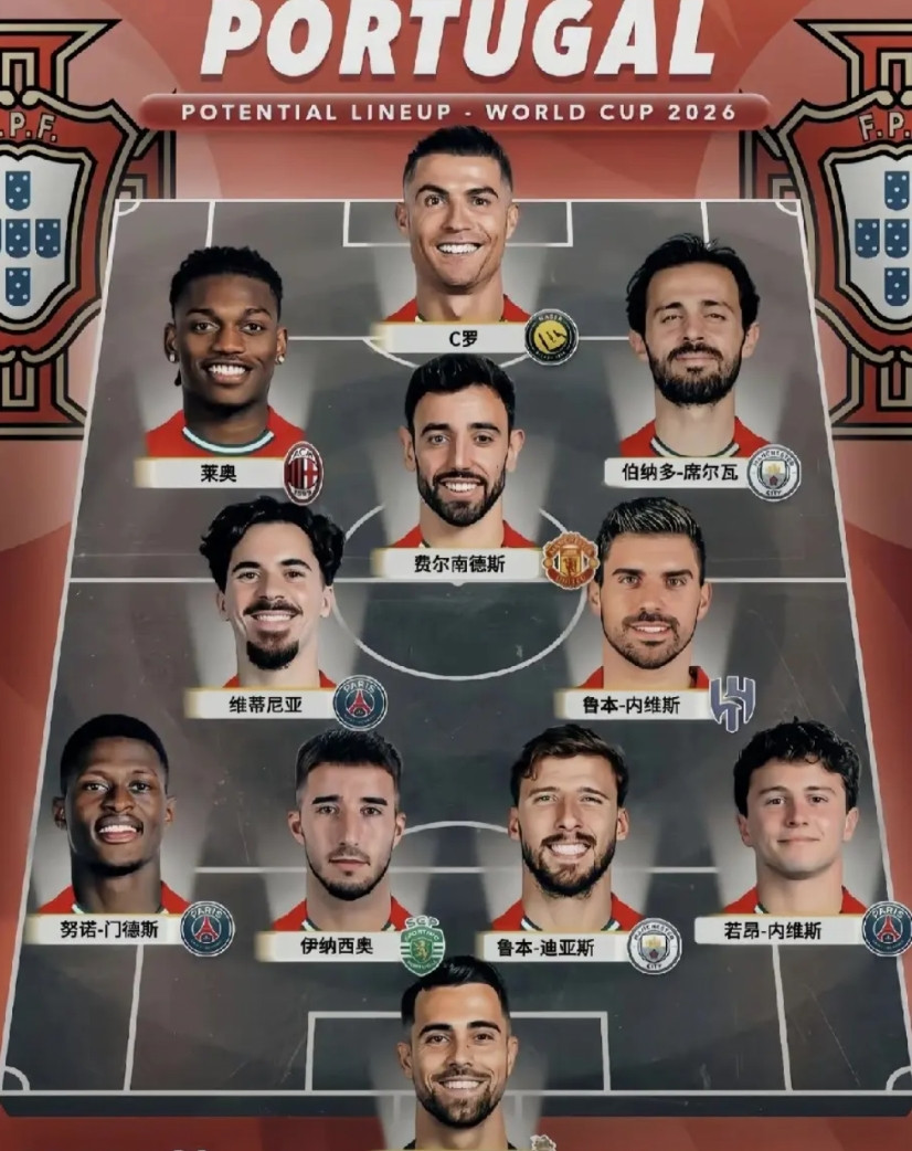 葡萄牙这套阵容明年世界杯能夺冠吗？这中后场真是豪华，几乎没有任何短板。不过建议前