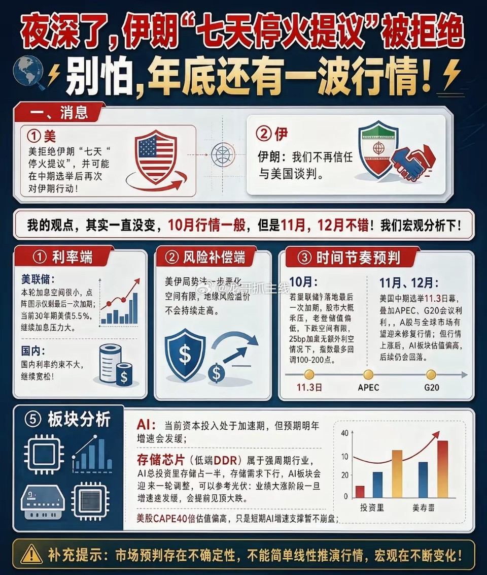 #伊朗提出重开霍尔木兹海峡七天计划#夜深了，伊朗“七天停火提议”被拒绝，别怕,年底还有一波行情！​一