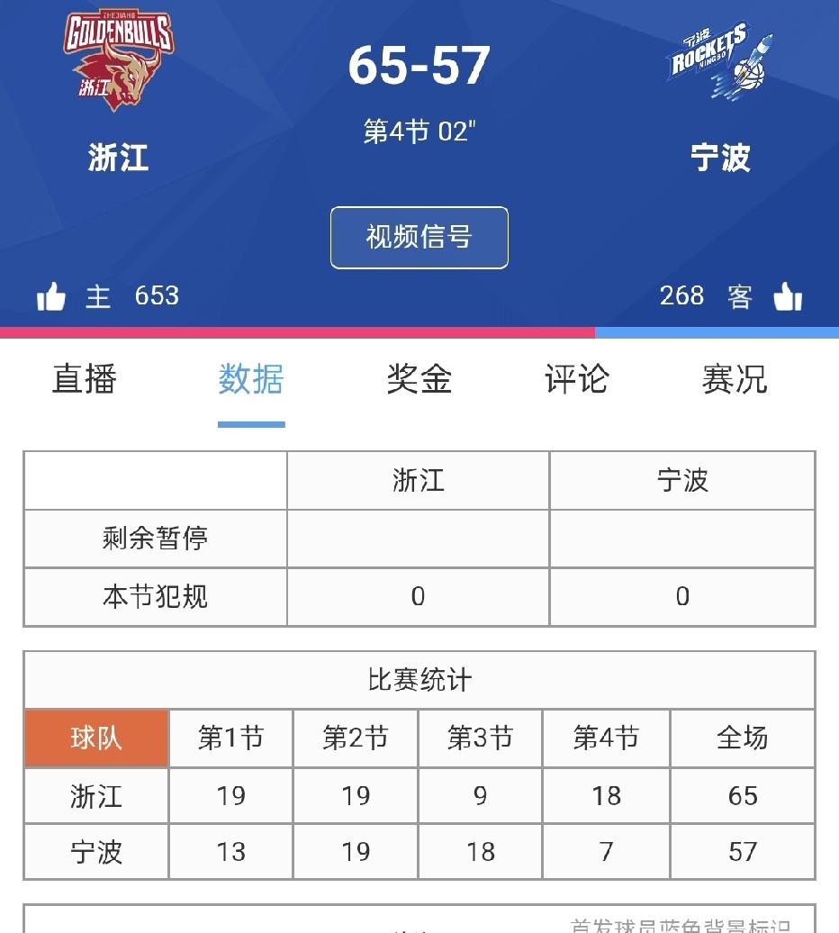 比分很低。CBA季后赛浙江稠州65:57宁波男篮。两队单节得分都没有过20分的，