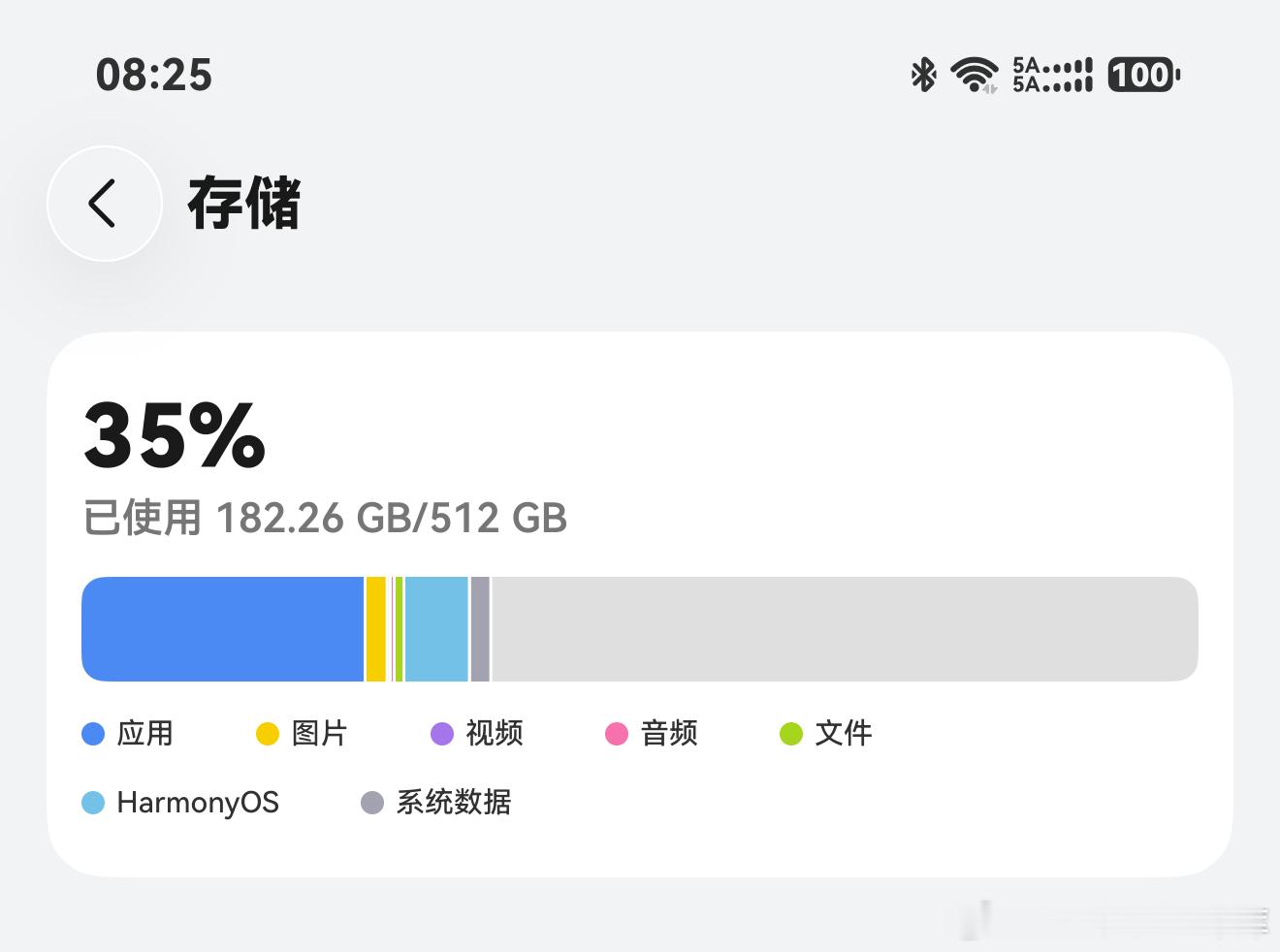 早上起床看了眼华为matePadmini，发现自从拿到PuraXView就没怎么动他了，除了找些资料
