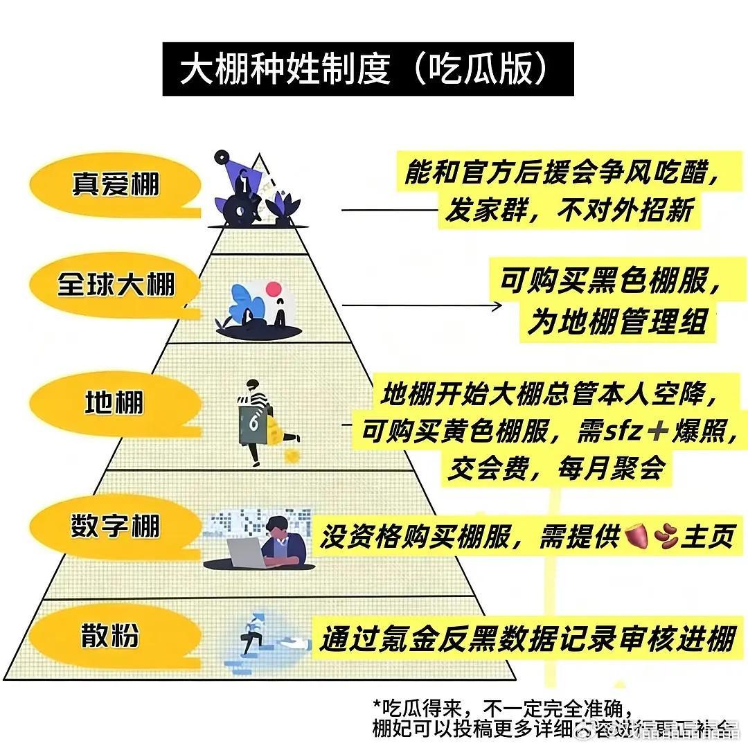 难怪网友说最封建的地方是娱乐圈,尤其是粉圈。