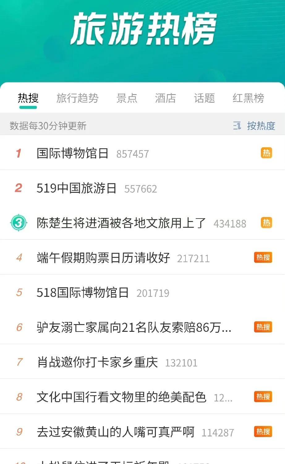 一首歌让五花马跑遍了全中国！陈楚生真是天生的热搜体质，不管参加什么节目总会有意