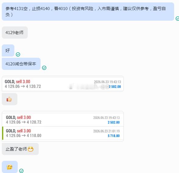 黄金4129空单精准进场，持仓过程虽有震荡，但方向始终未变。耐心持有，静待花开