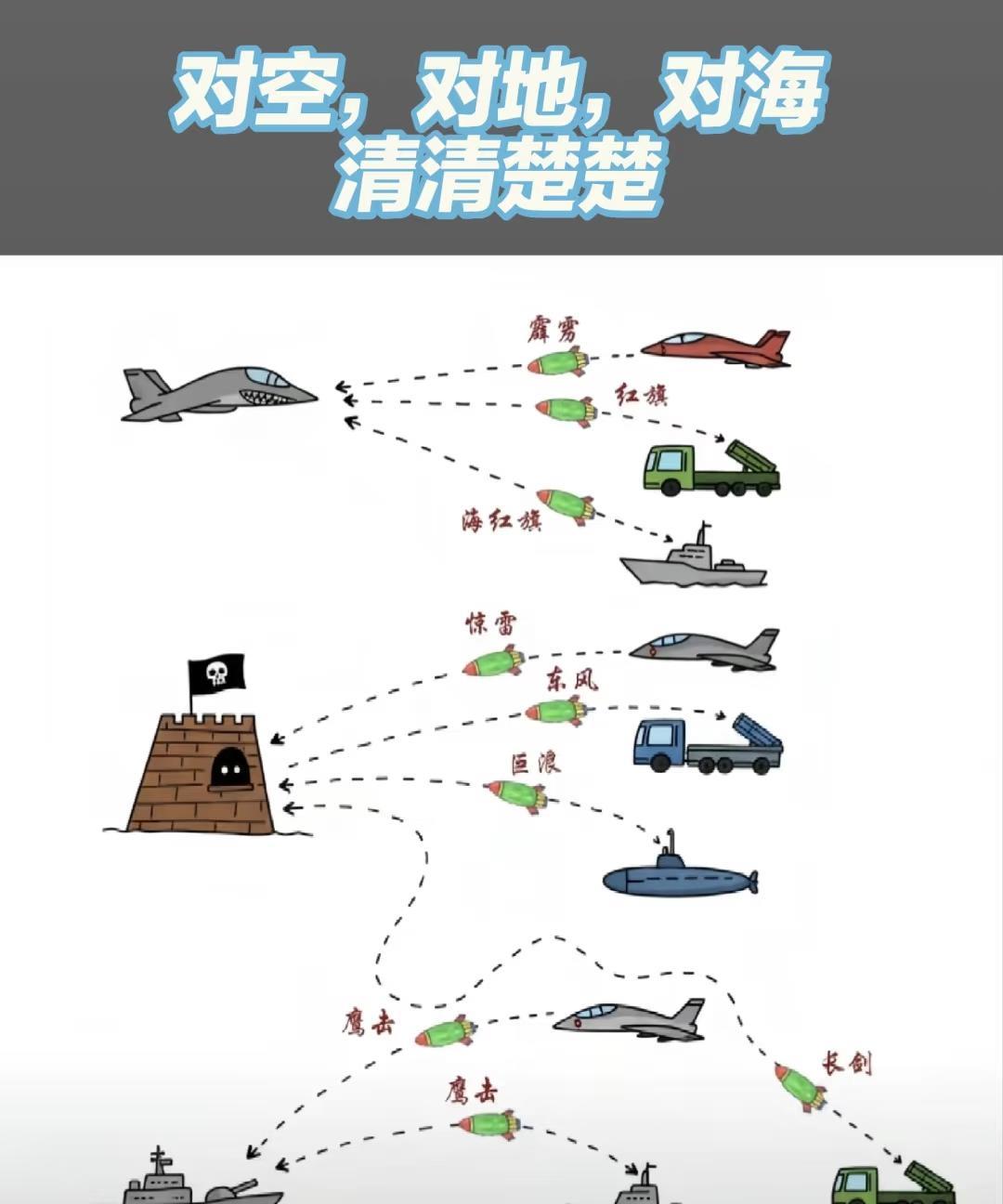 中国武器漫画