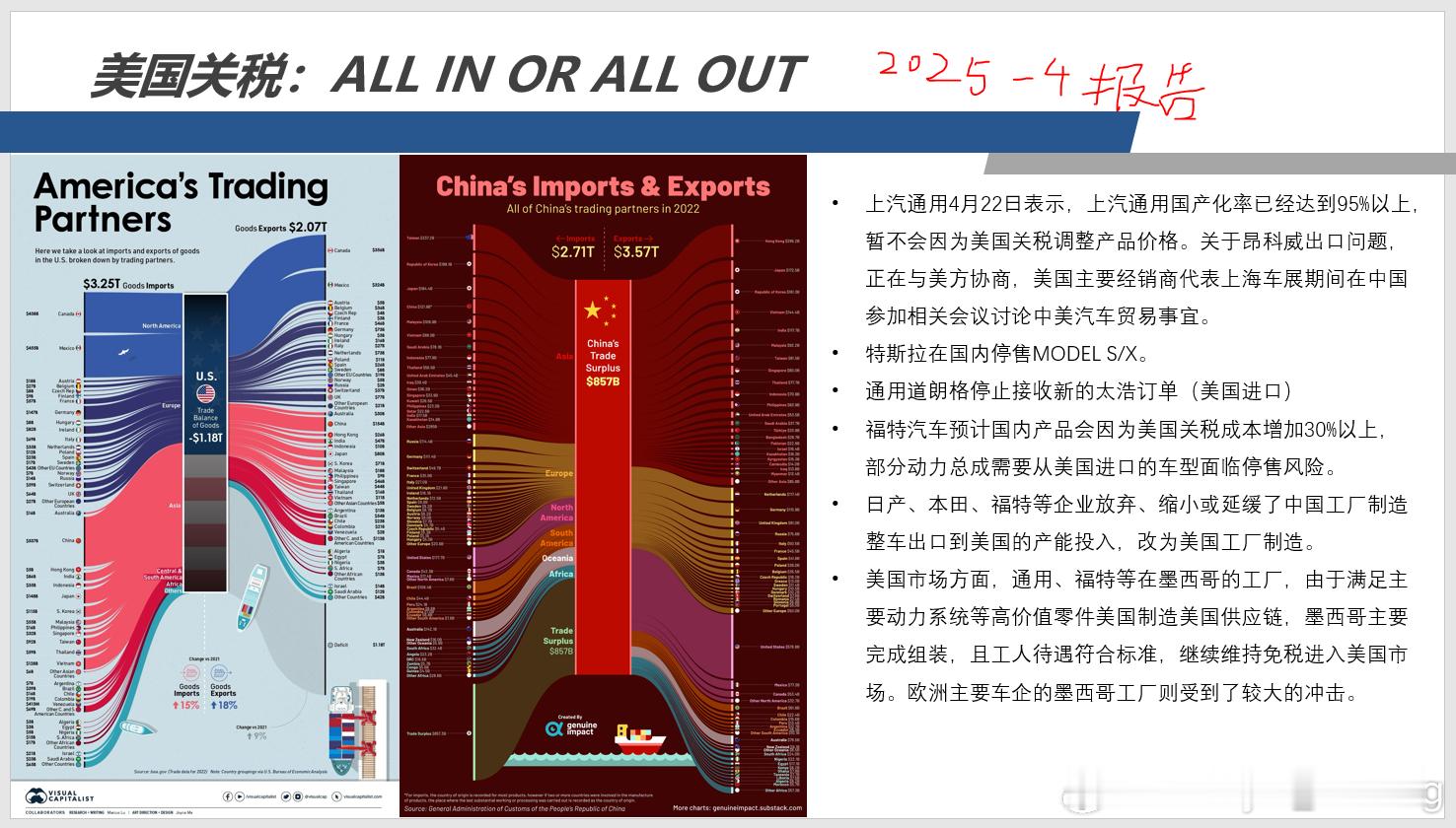 我看到有人在转说通用汽车清理供应链中的中国零部件。我想说，这就是新闻学。按照相同