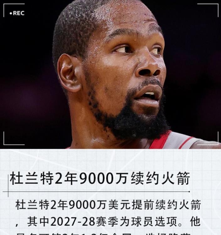 杜兰特真男人，自愿降薪3000万！火箭新赛季要起飞！杜兰特2年9000万美元提