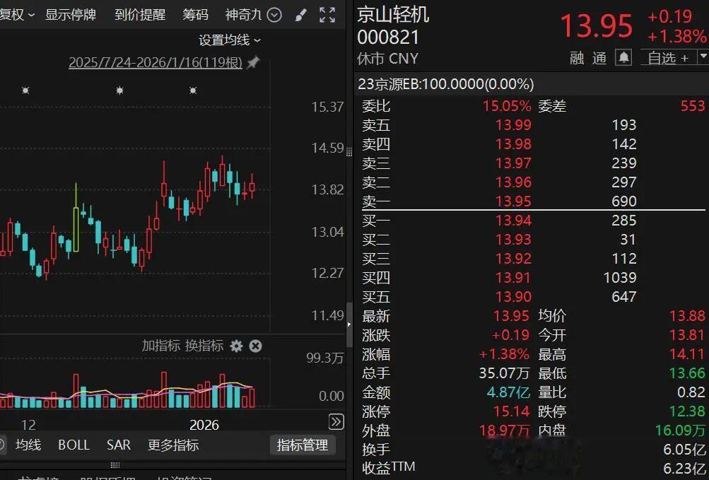 京山轻机回应被ST: 追溯性程序完结, 目前运营一切正常