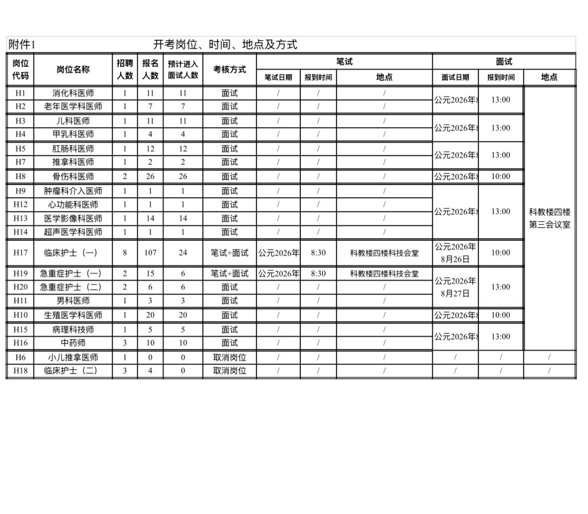 【江苏无锡】无锡市中医医院2026年公开招聘编外人员考试公告发布！为规范人才招