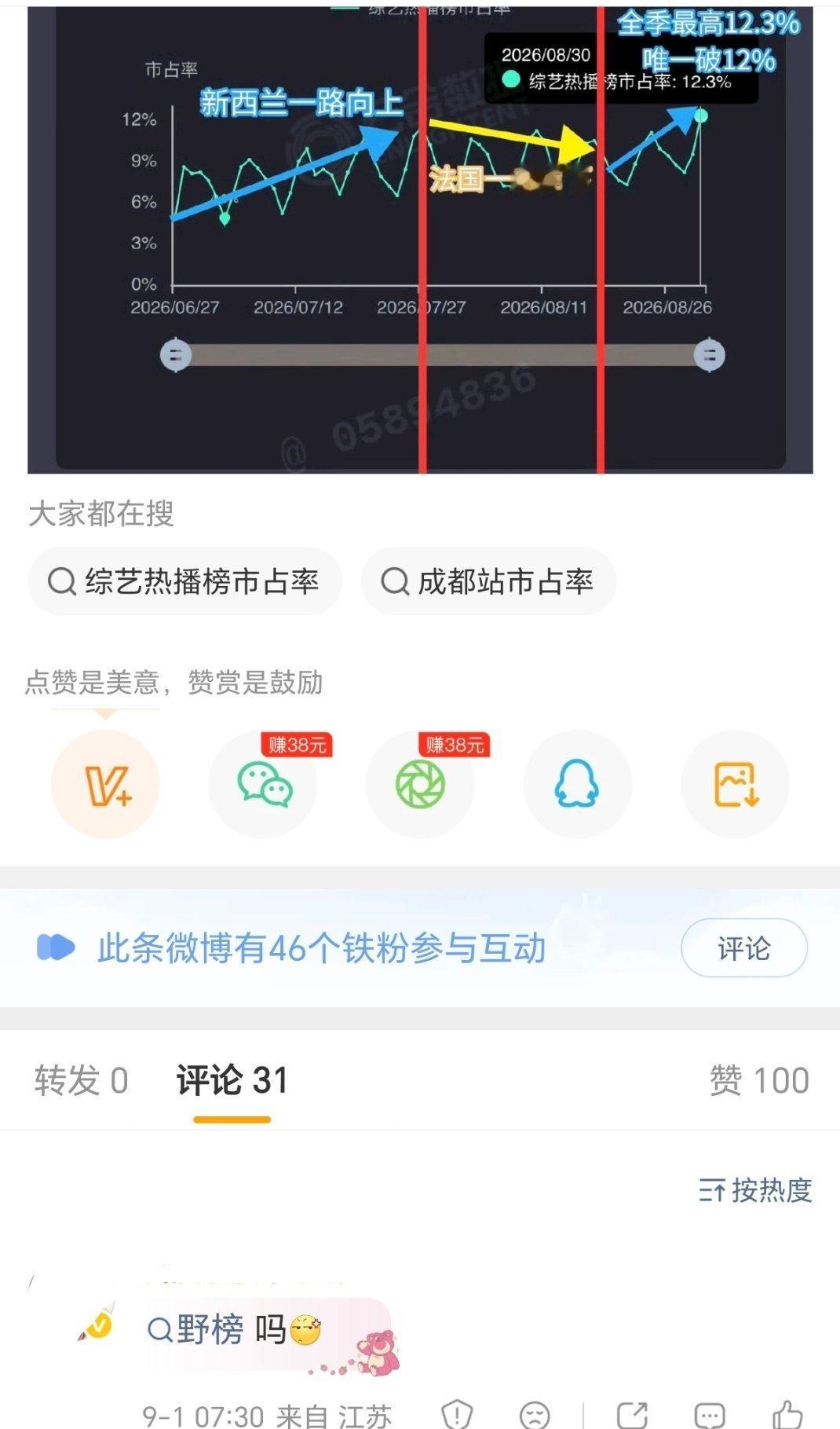 论棚妾对昨天一次次打脸有多破防，号召不去看地球超新鲜最后一期，结果成都站热度新高