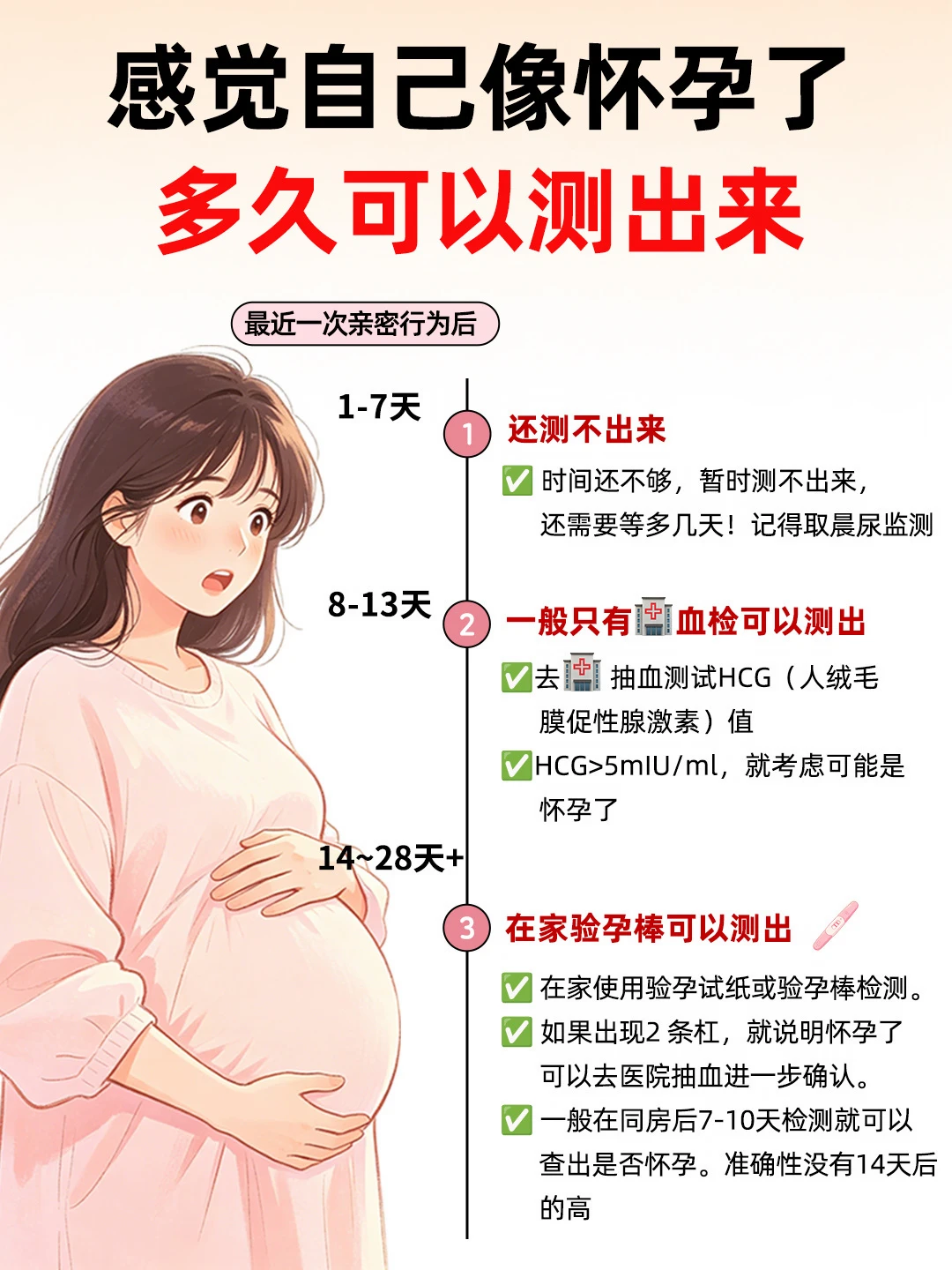 ✅感觉自己像怀孕了，一般多久可以测出来❓