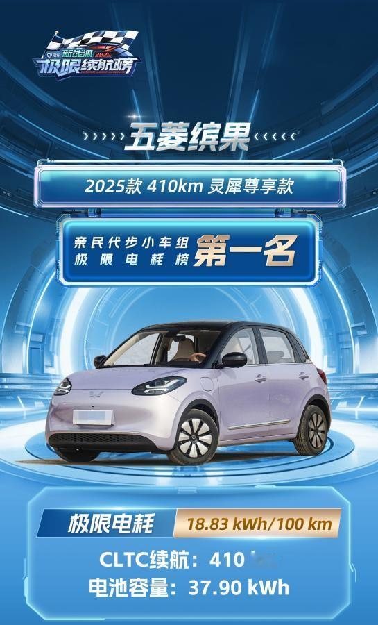 很懂女性、更懂省钱，五菱缤果实测极限能耗第一。都说代步小车的续航只要够用就好