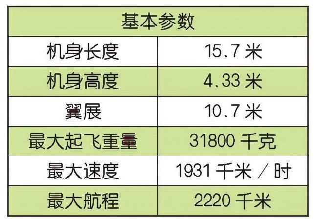 每天认识一件兵器美国F-35C“闪电Ⅱ”战斗机F-35C“闪电Ⅱ”战斗机是美国