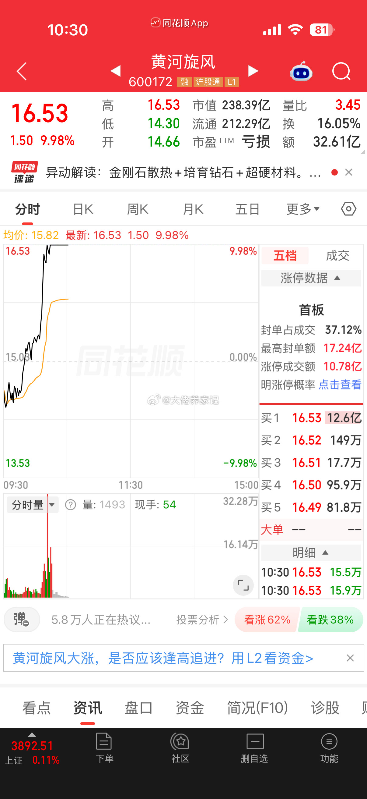 慌了吗你们[大笑][大笑]​​​